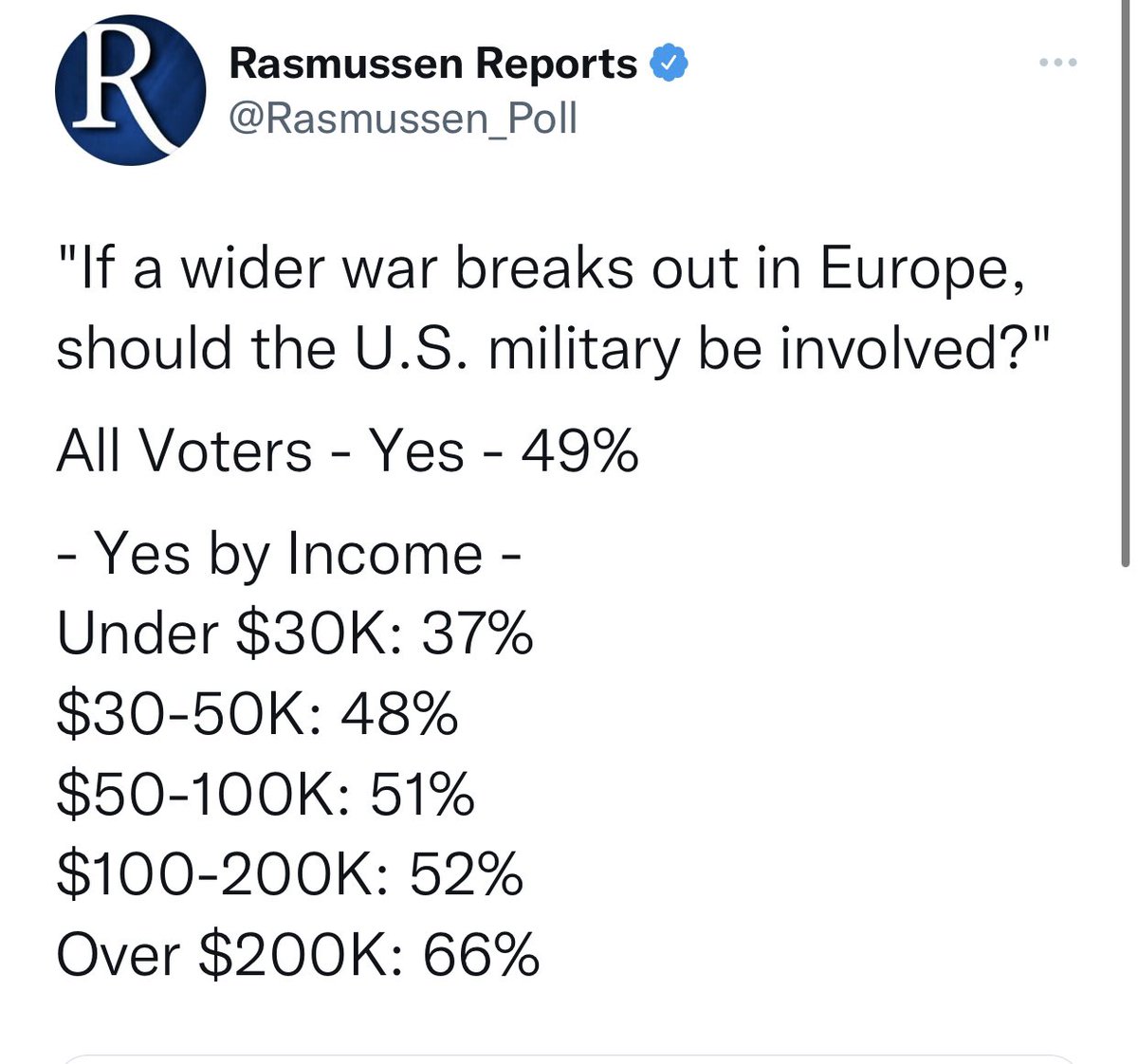 philbak1's tweet image. Incredible data point: