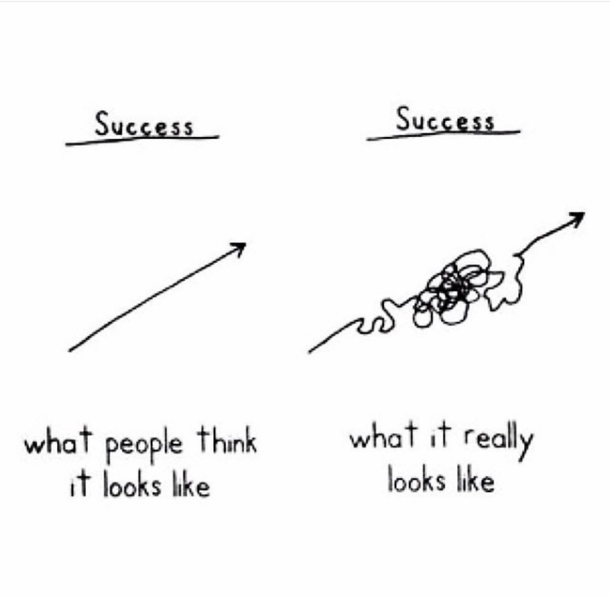screenutopia's tweet photo. So true…
#writing #screenwriting #screenwiters https://t.co/j5RgNGqBaf