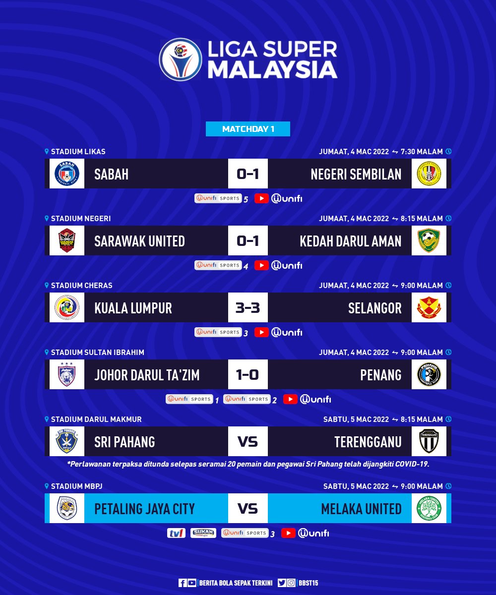 Super Liga Live Reporting For Pahang Vs Terengganu August 04 2022 Football365