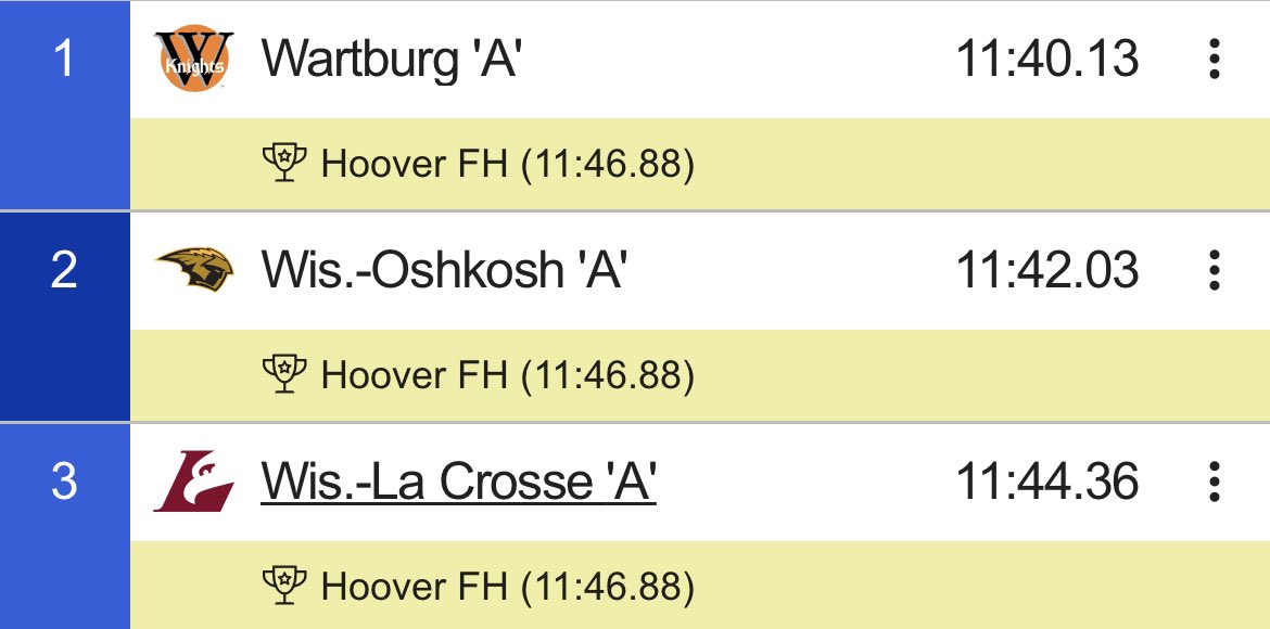 D3GloryDays's tweet photo. Some quick DMRs at Wartburg’s last chance meet!

@WTF_knights and @UWOTF_CC move into 1-2 in the nation after tonight. 

Aubrie Fisher and Zanzie Demco both close in 4:48 https://t.co/ZL4Bx4k7gl