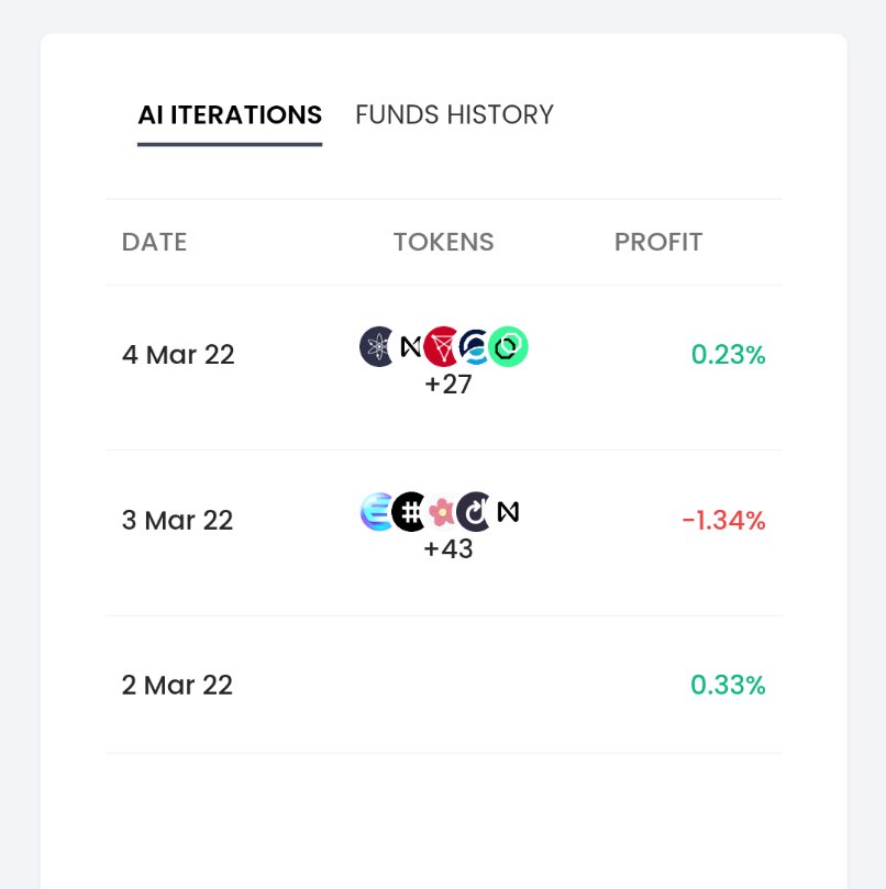 AuVester's tweet photo. 2nd Day of Beta testing. Bugs impacted trades, but were fixed during the day. The Smart Investor finished with a +0.23% gain on 32 trades. 
Biggest gain : RLC Short 5.07%
Biggest Loss : CELO Short -2.05%
Biggest not executed due to the bugs : DATA Long 15,20%
@AutoCrypto_AI https://t.co/muhFGfpEhj