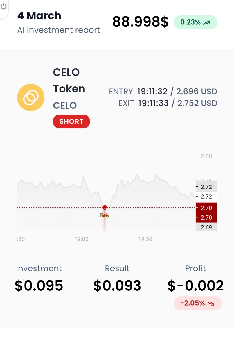 AuVester's tweet photo. 2nd Day of Beta testing. Bugs impacted trades, but were fixed during the day. The Smart Investor finished with a +0.23% gain on 32 trades. 
Biggest gain : RLC Short 5.07%
Biggest Loss : CELO Short -2.05%
Biggest not executed due to the bugs : DATA Long 15,20%
@AutoCrypto_AI https://t.co/muhFGfpEhj