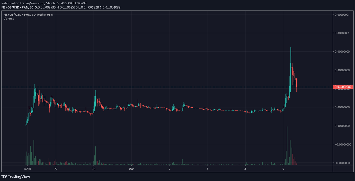 Neko Coin tweet media