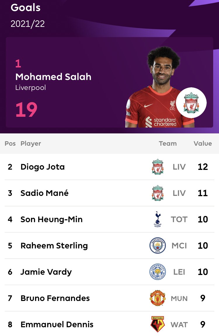 osowxvyy's tweet photo. The most boring Golden Boot race I’ve ever seen in my life https://t.co/86NTuY76mx