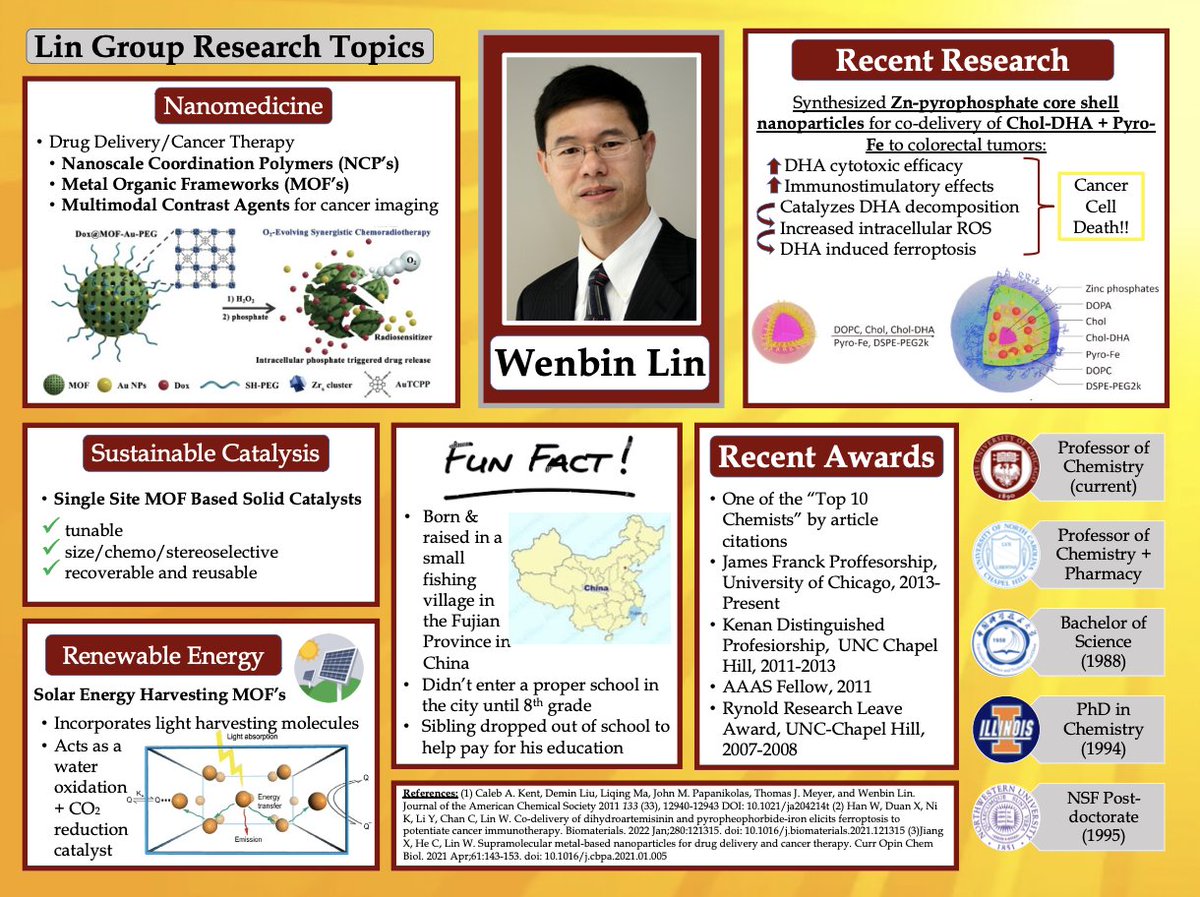 My "Picture an Inorganic Chemist" Project on Dr. Wenbin Lin!!
#USCChem453 @mfieser7