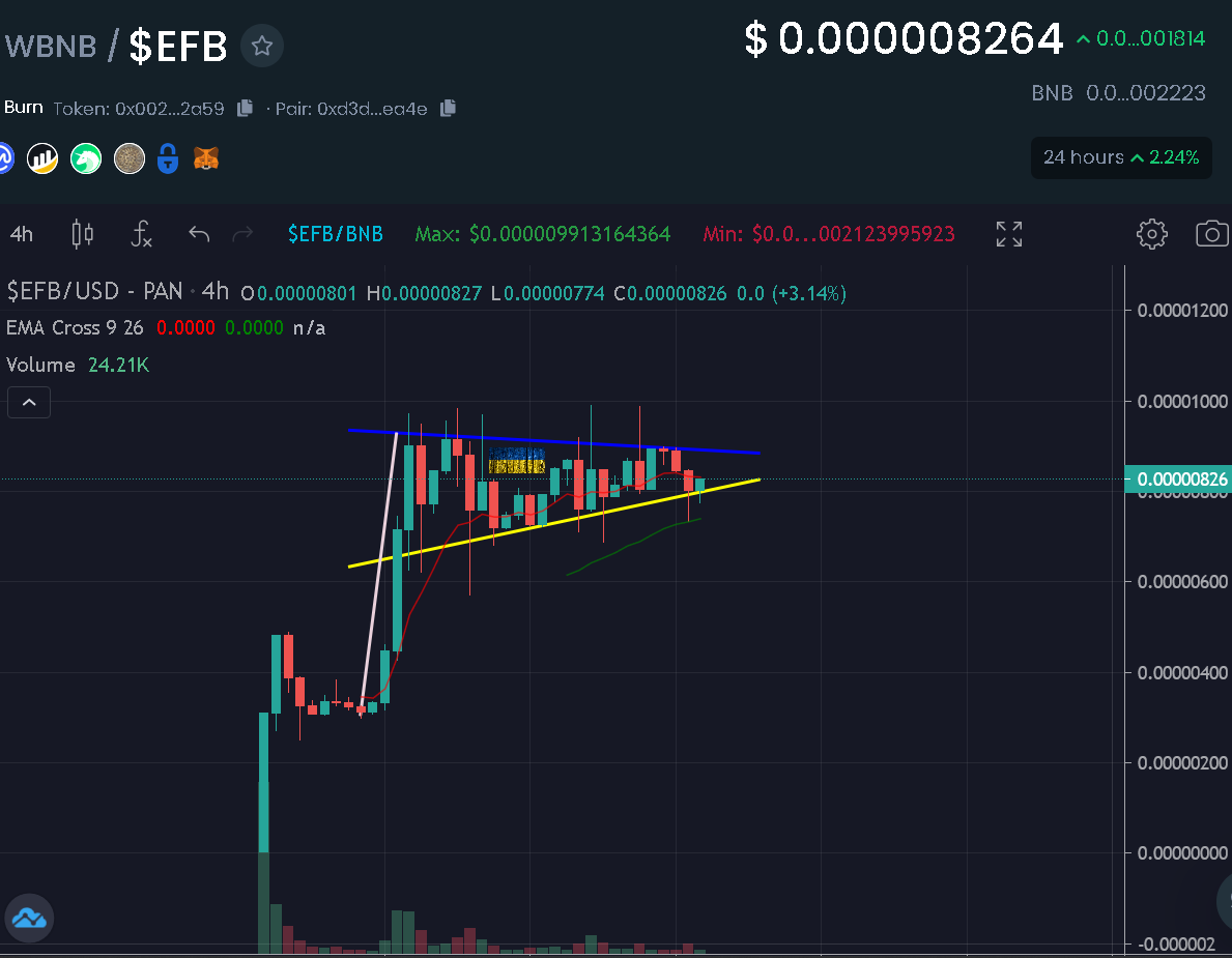 Kairos_Hesed's tweet photo. #EFTBURN Holding up pretty nicely! 🚀🚀🚀

@ETHFanToken @DelCrxpto #ETHFANTOKEN
#ETHFANECOSYSTEM #EFTFAM https://t.co/T1qoRLYev0