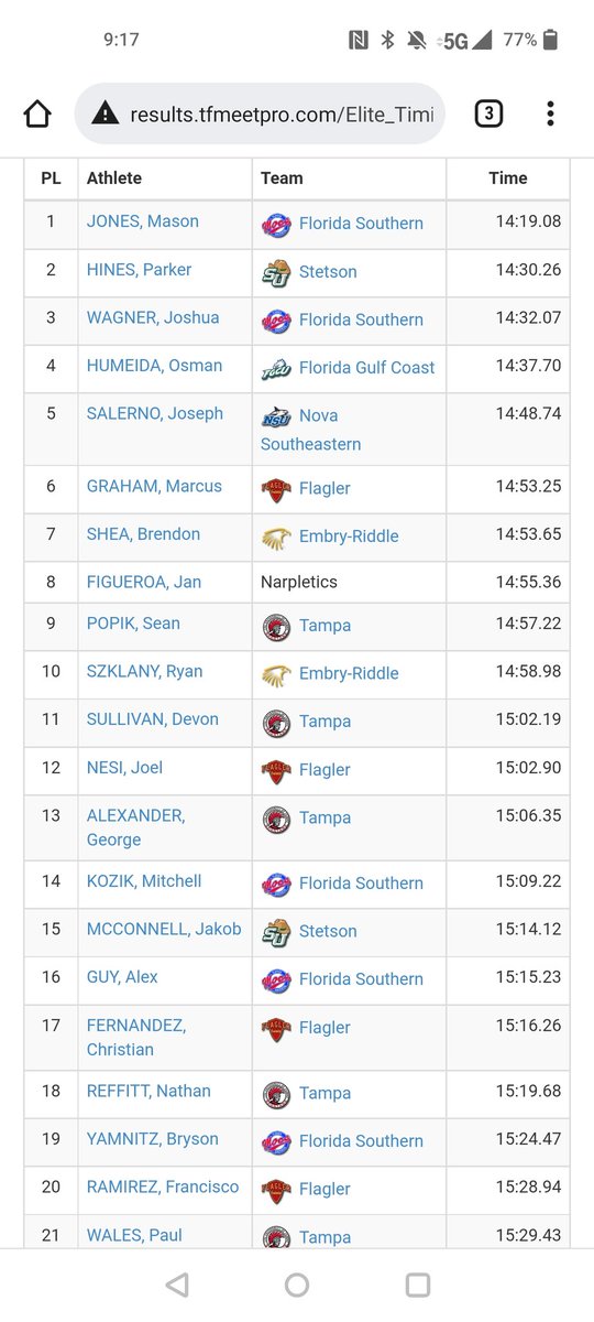 StetsonXC's tweet photo. BIG 23 second PR for Parker Hines as he beats @tristenmontalvo program best from 2020 of 14:34 #SUXC https://t.co/YbhAUPHCc5