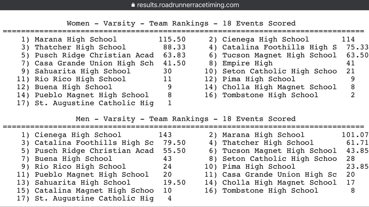 Marana HS Track tweet media