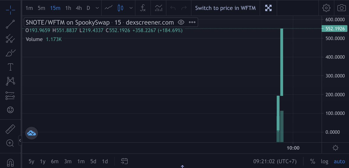 dnote_finance's tweet photo. Liquidity has been added!!
All initial LP token has been sent to rugdoc locker (proof in discord) !!!

Let's go guys, Genesis pool in 18 hours

#tombfork @TombForkWatch https://t.co/FHRk87hoOt