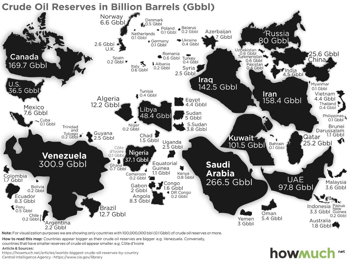 ValaAfshar's tweet image. Crude oil reserves in billion barrels