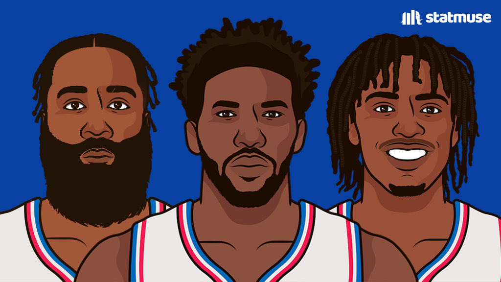 StatMuse on X: Embiid/Harden/Maxey together First game: 89 PTS, W Second  game: 87 PTS, W Third game: 78 PTS, W Fourth game: 80 PTS, W Best trio in  the league?  /