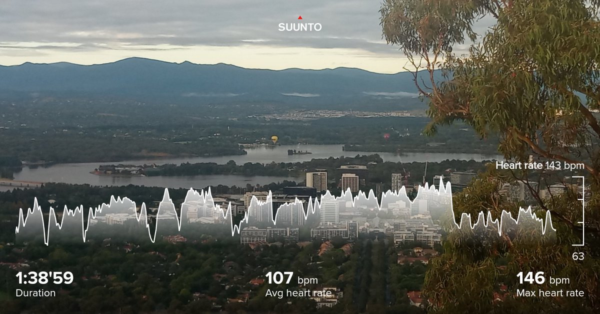 #suunto #Yoga 182 Suryanamaskar on day 20 of #502SuryanamaskarChallenge with <a href="/yogudada/">yogudada</a> <a href="/ShammisYogalaya/">Shammi Gupta</a> multiple interruptions but enjoyed it