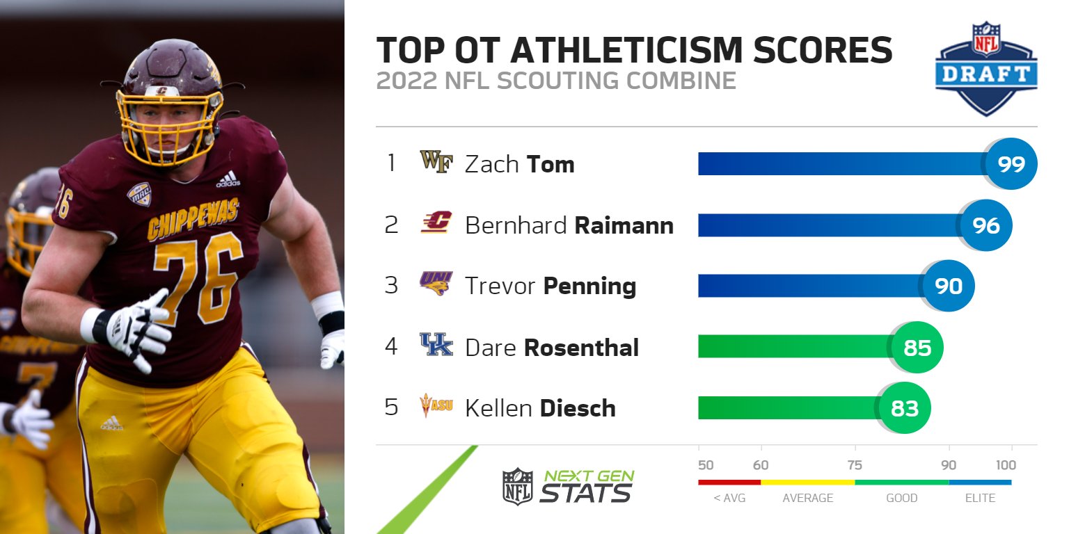 Uni Football Schedule 2022 Vtgmyqozdazf5M