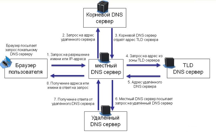 Какие компоненты выбрать при установке sql 2016. Схема системы сетевого администрирования. Параметр работы сервера. Параметр работы сервера. Настройка программного сервера.