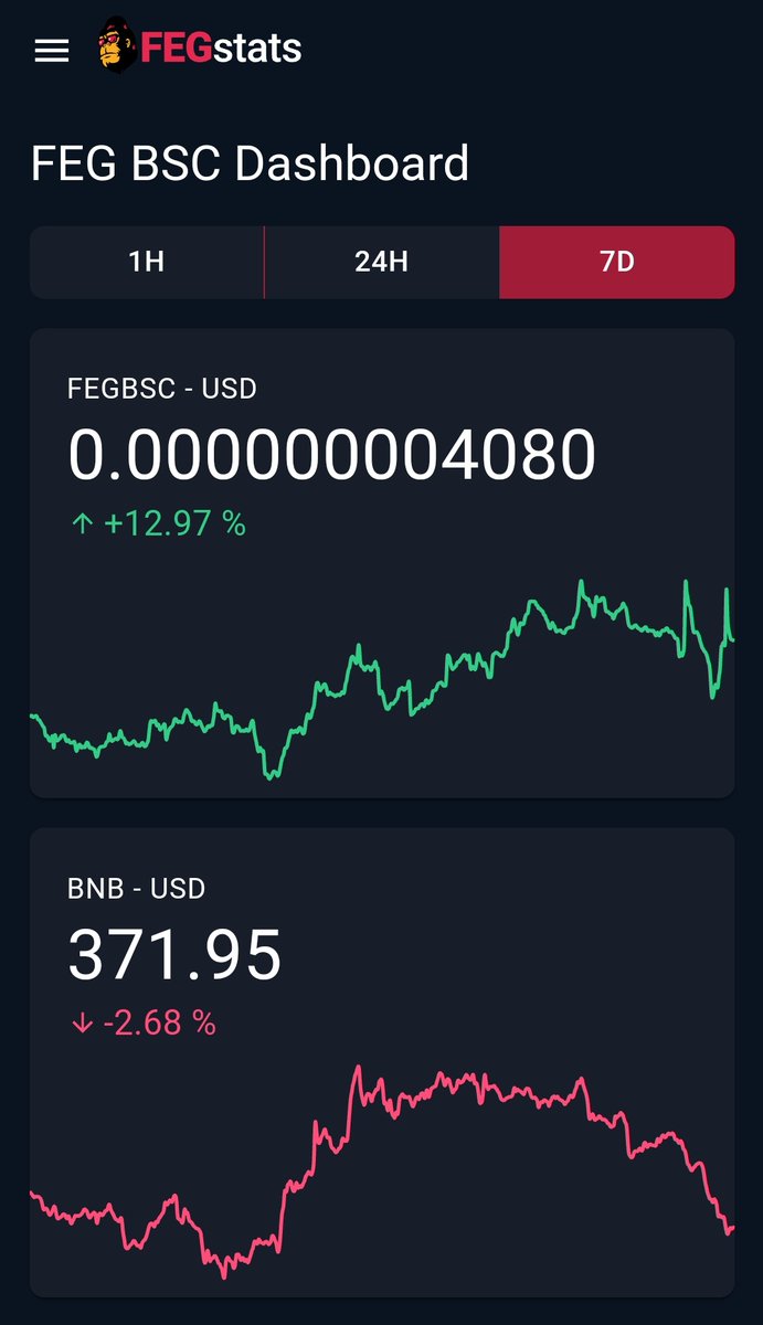 handthatbitesuk's tweet photo. A really strong week for @FEGtoken. A project that delivers on its promises and rewards every holder. I hold FEG, ROX and fUSDT. In 7 days the new multi-chain DEX will be released. Let's go FEG Army.
#fegtoken #feg #fegex #FEGarmy #ROX #FEGexV3 #updates #cryptocurrency https://t.co/CyHNq9XDBF