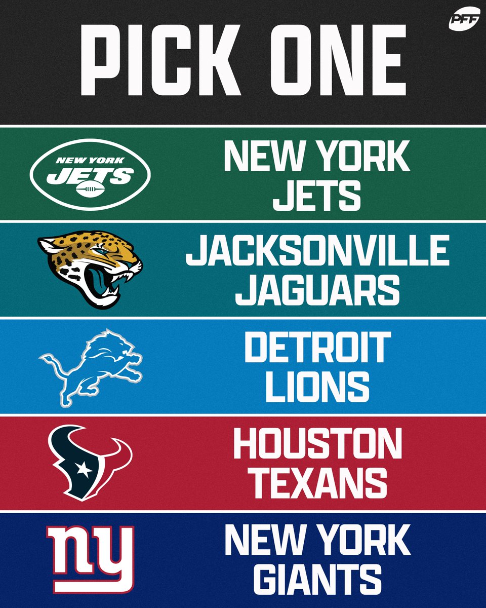 PFF's tweet image. Which of these teams has the brightest future? ⭐️