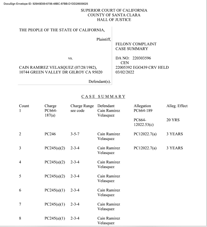 District Attorney Jeff Rosen failed crime victims for a decade. Now an alleged child abuser is free- his victim's family member, Cain Valazquez, in jail, faces 20 yrs to life.  
#FreeCain -man who failed your child is Jeff Rosen. "Victim" Services Director Kasey Halcon helped him
