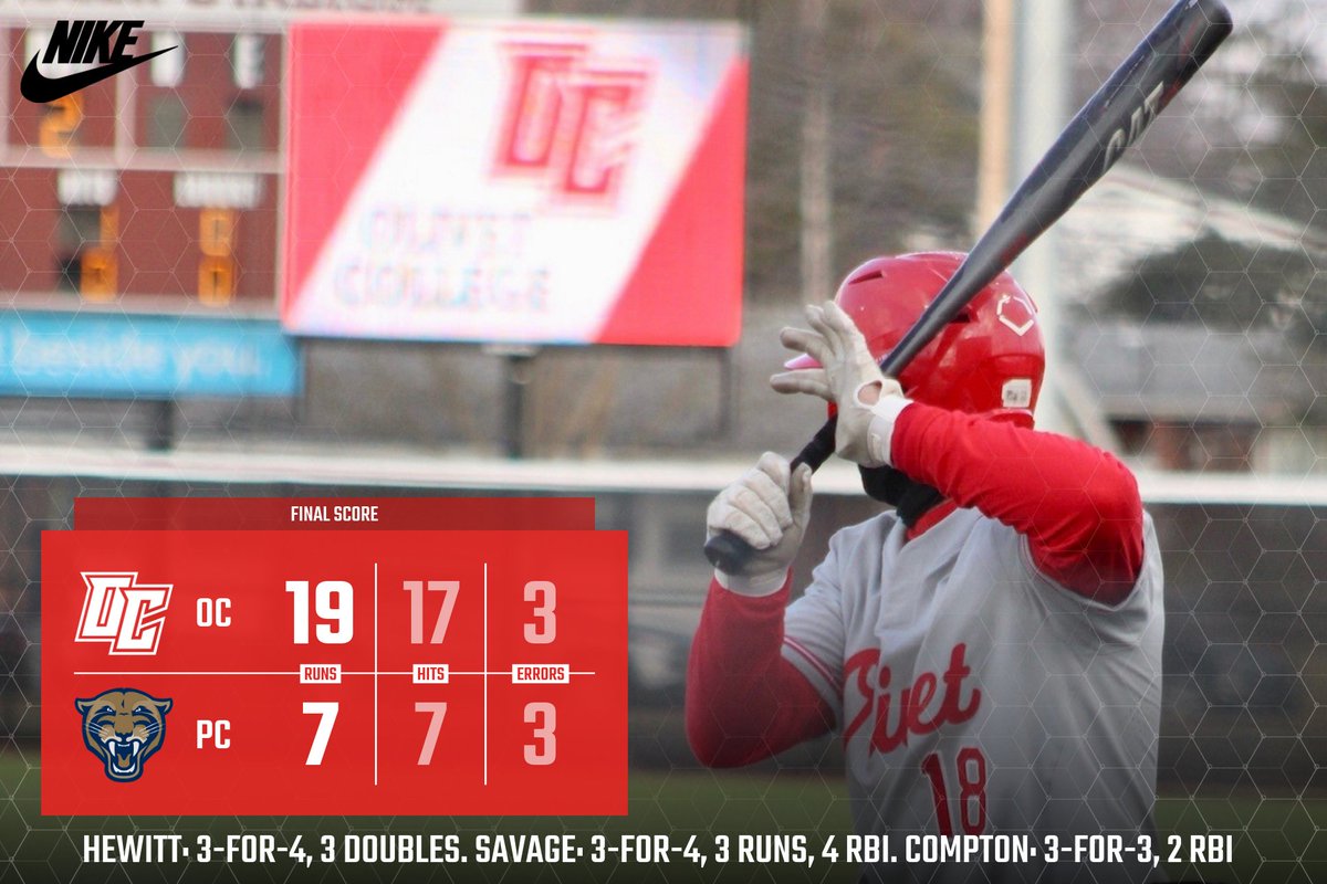 OlivetAthletics's tweet photo. Baseball: Olivet 19, Principia 7 (Final) ... Comets win their first game of the 2022 season. Ben Compton, Matt Hewitt and Trevor Savage: 3 hits each. Savage: 4 RBI. The 19 runs are tied for the sixth-most in a game in school history. #GoCOMETS #OCNation #d3baseball https://t.co/ONSuwMzlCN