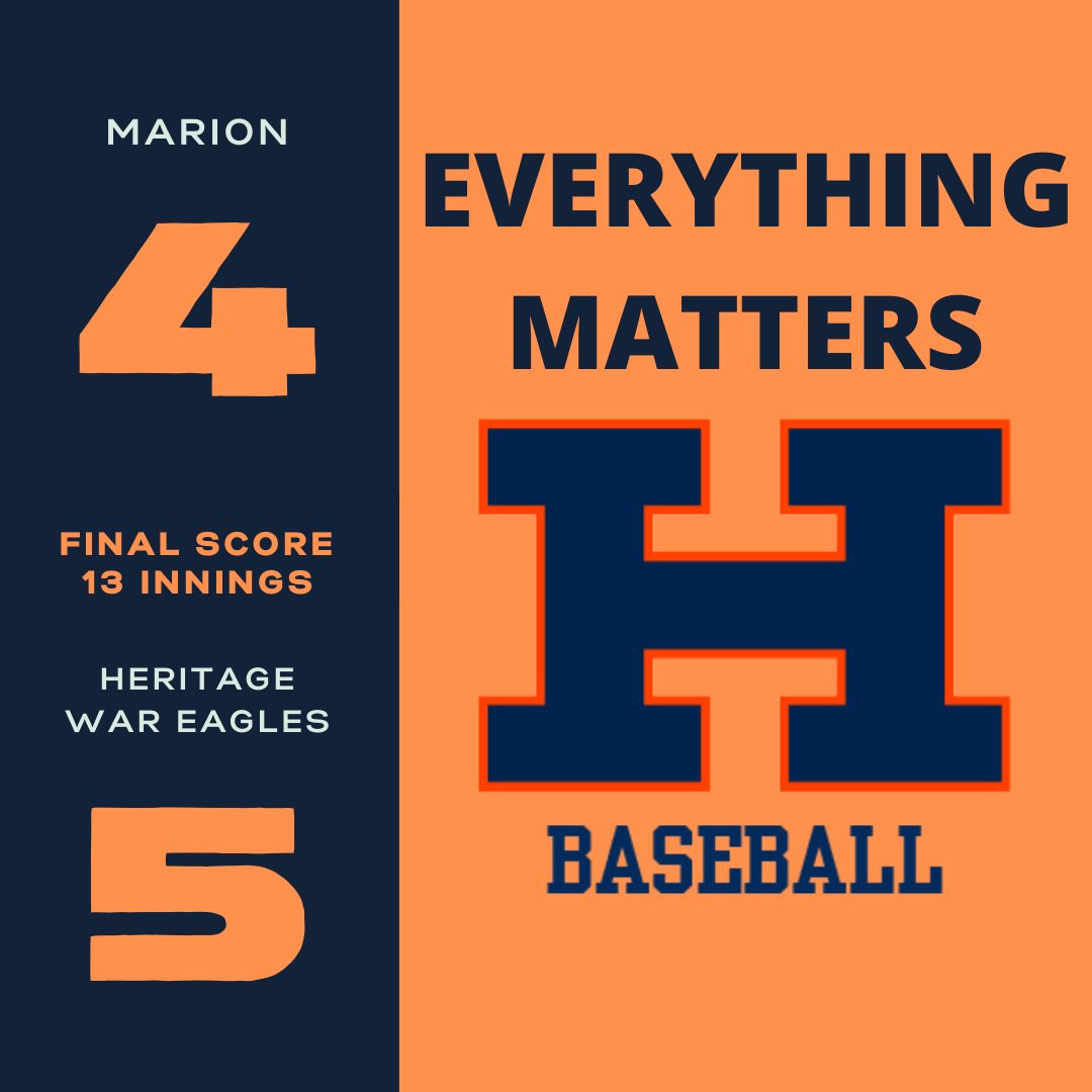 War Eagles win in 13 innings

Laiten Hall with game winning double 

Cade Miller picks up his first HS win 🦅

Brady Laird goes 🦅🦅🦅🦅🦅🦅innings 

Bennet Crafton with 🦅🦅🦅hits

<a href="/war_heritage/">Heritage Athletics</a> <a href="/RogersHeritage/">Rogers Heritage High School</a> 

#EVERYTHINGMATTERS