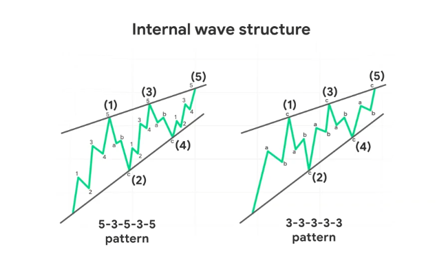 $BTC Bullish Possibility 🚀🚀🚀🧲🧲🧲
Magnets Needed More than ever!!! 🧲🧲🧲