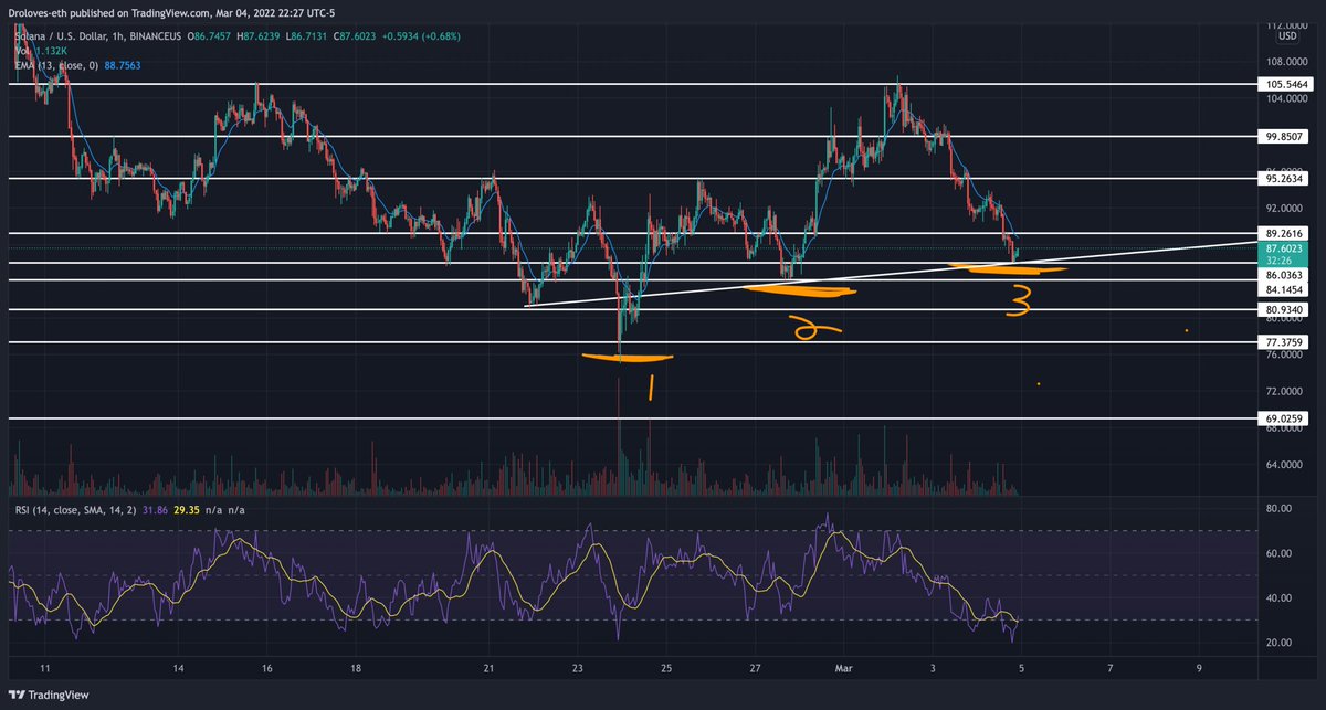 Droloves.sol tweet media