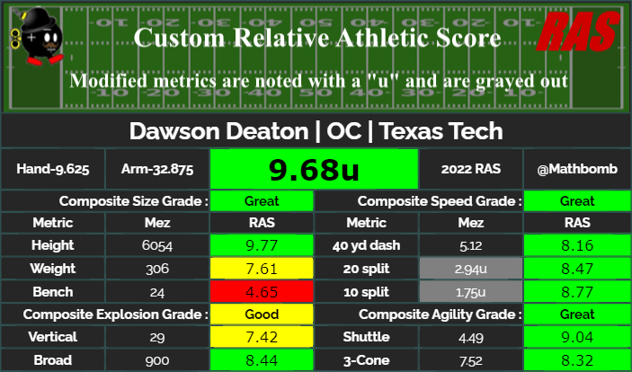 RAS.football tweet media