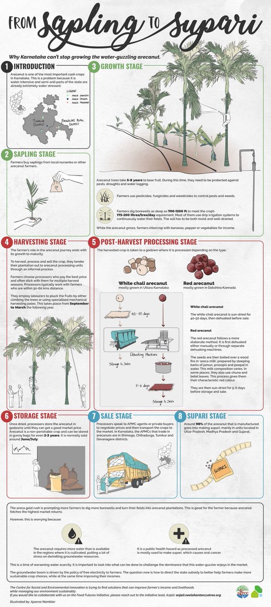 Here's a great infographic by @csei_org explaining.