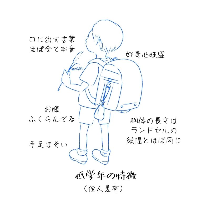 子どもを描いてみよう!
手のポーズはそれぞれ出来るようになることの目安で描いてます。ところで、ランドセル側面のフックに巾着袋を吊り下げるのは5年ほど前から小学校て禁止されるようになってるし、半ズボン履いてる男子もいないのに描いてしまいました
#イラスト
#pixiv https://t.co/stMVHWUz1R 