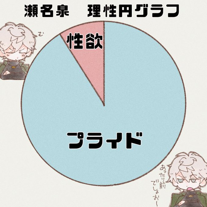 泉くんの理性は固い 