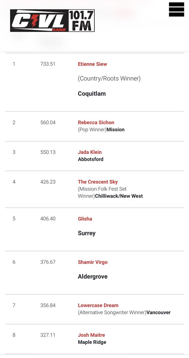 CIVL Radio tweet media