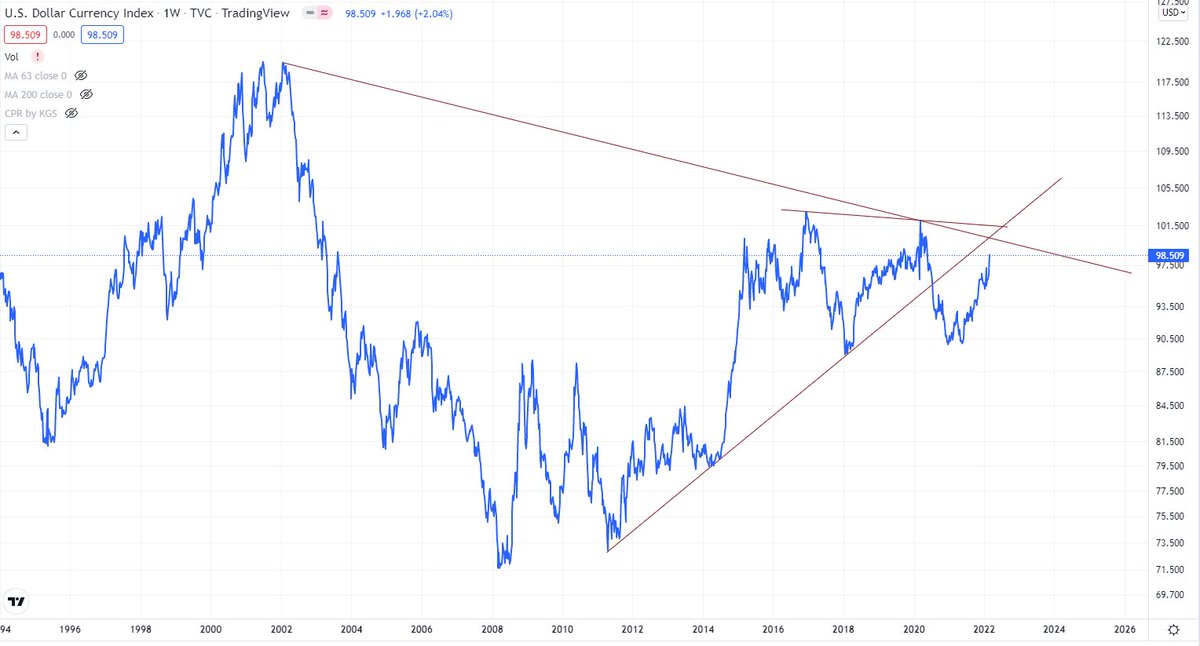 GrittySeeker's tweet photo. #DXY dollar index heading for series of resistances. Will it hit and turn down? 

Given current set of global events, this may not be ruled out completely. https://t.co/Xwuk3hCE9y