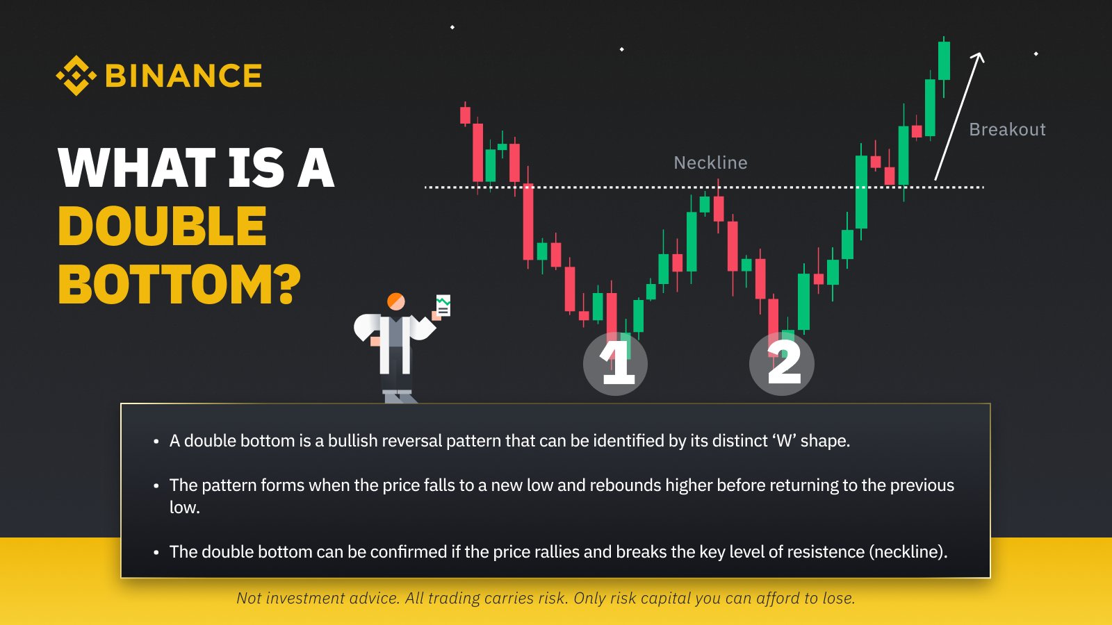 Binance on Twitter "A double bottom is bullish chart pattern that