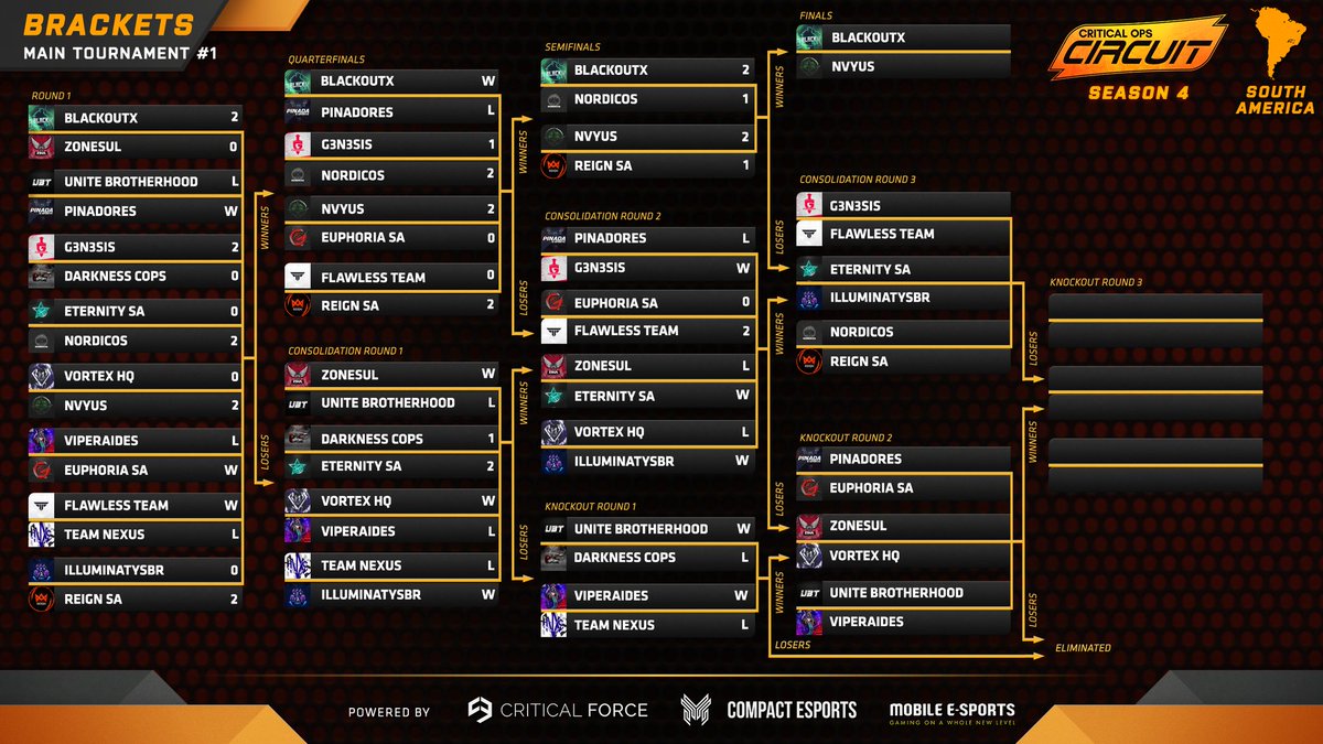 Sector9_SA's tweet image. Hoje enfrentaremos a Flawless pela Circuit!
🙌🔥
#G3N