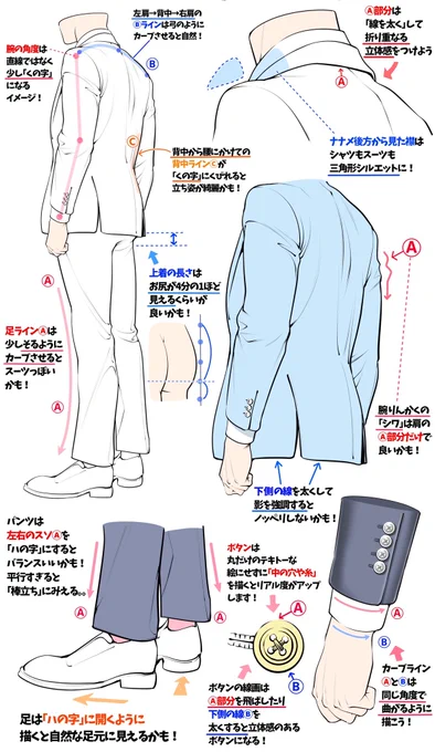スーツの後ろ姿が描けないときの図解 
