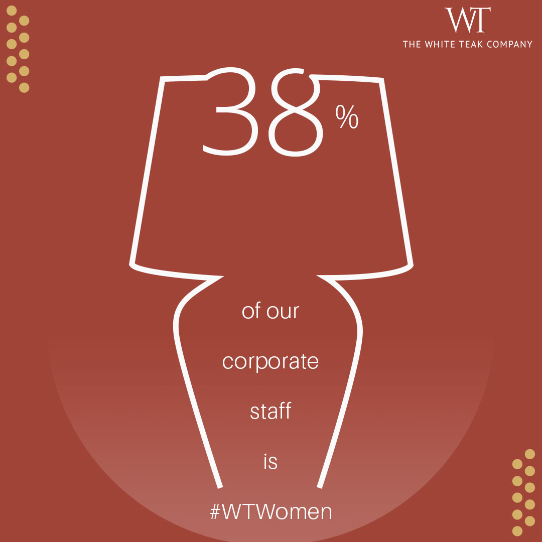 A study by Catalyst reveals that on average, women make up for only 24% of the corporate staff across industries. More details are available in a research paper titled "India Inc.: From Intention to Impact"