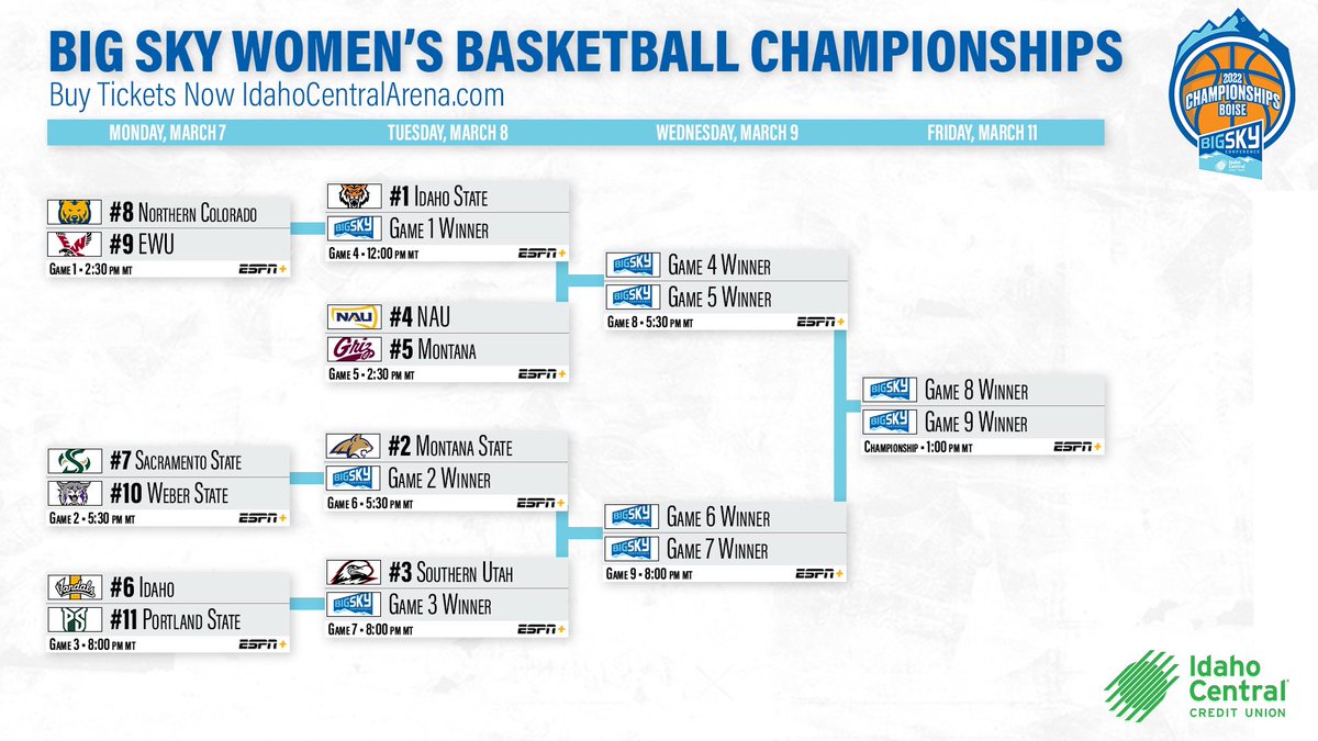 Big Sky Conference tweet media