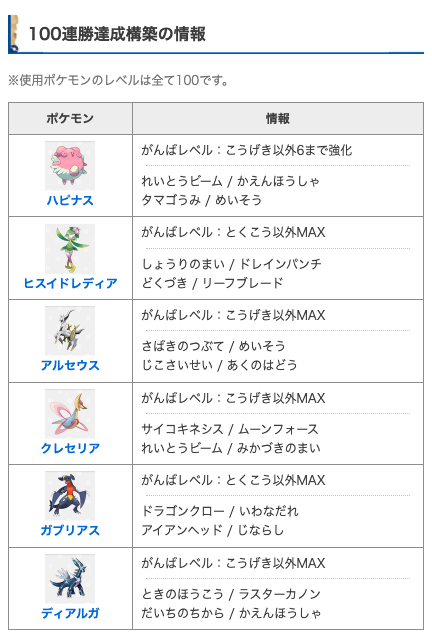 ポケモン剣盾 ソードシールド 攻略 ゲームウィズ
