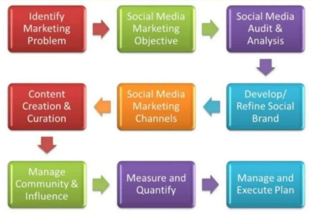 manujoseph01's tweet photo. #DigitalMarketing #socialmediamarketing https://t.co/xGxXXWIJYc
