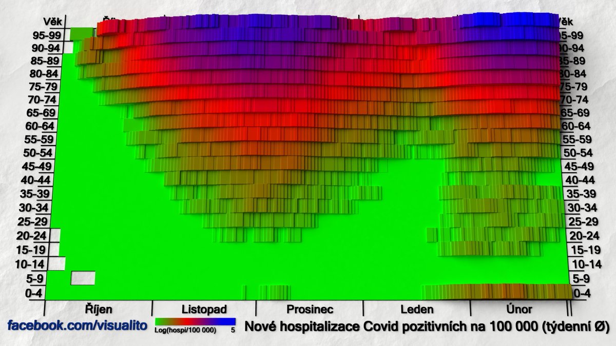 Počet nových hospitalizací s Covid klesá u dětí 0-4 let jen pomalu