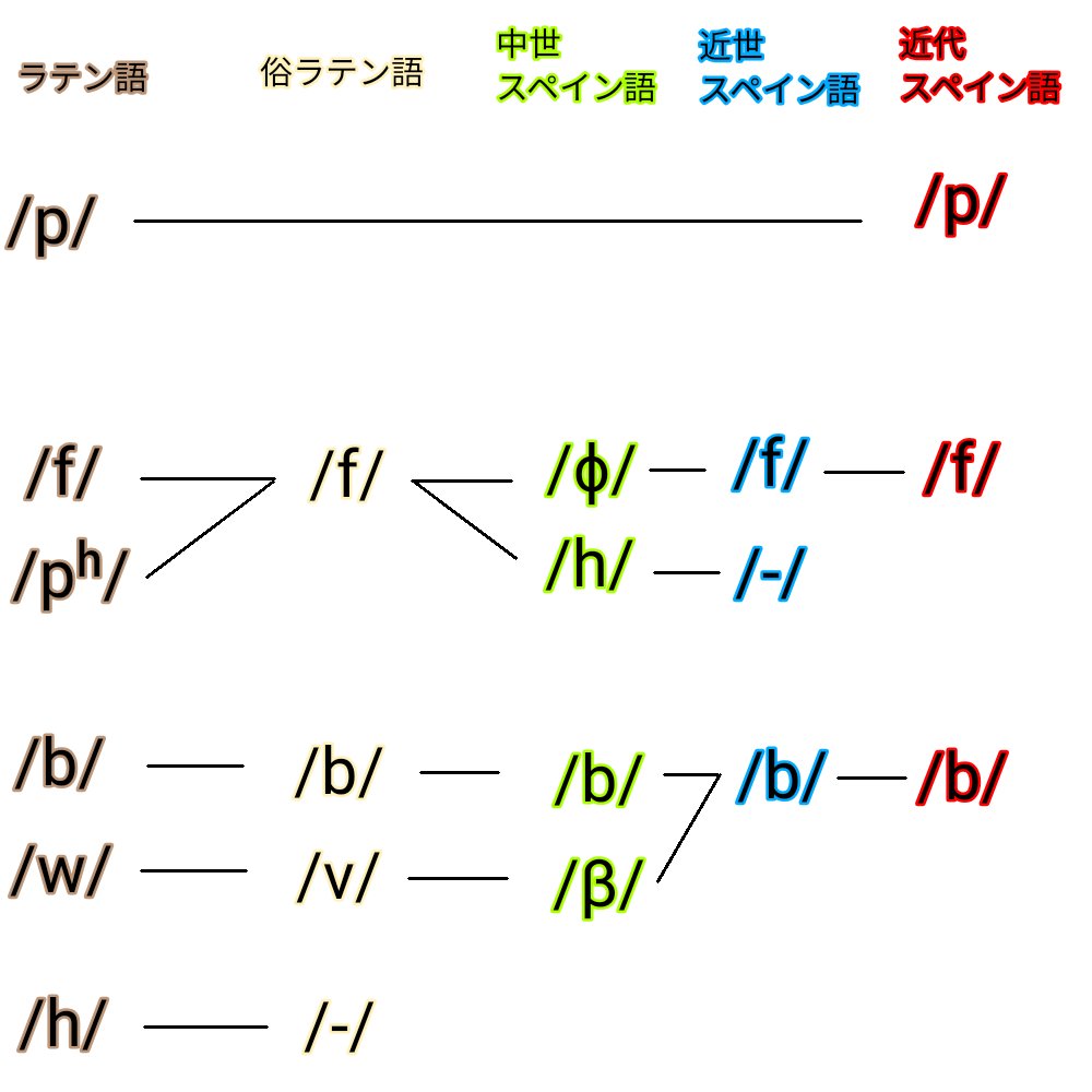 ℍ𝕒𝕒𝕣 Haarlanglove Twitter