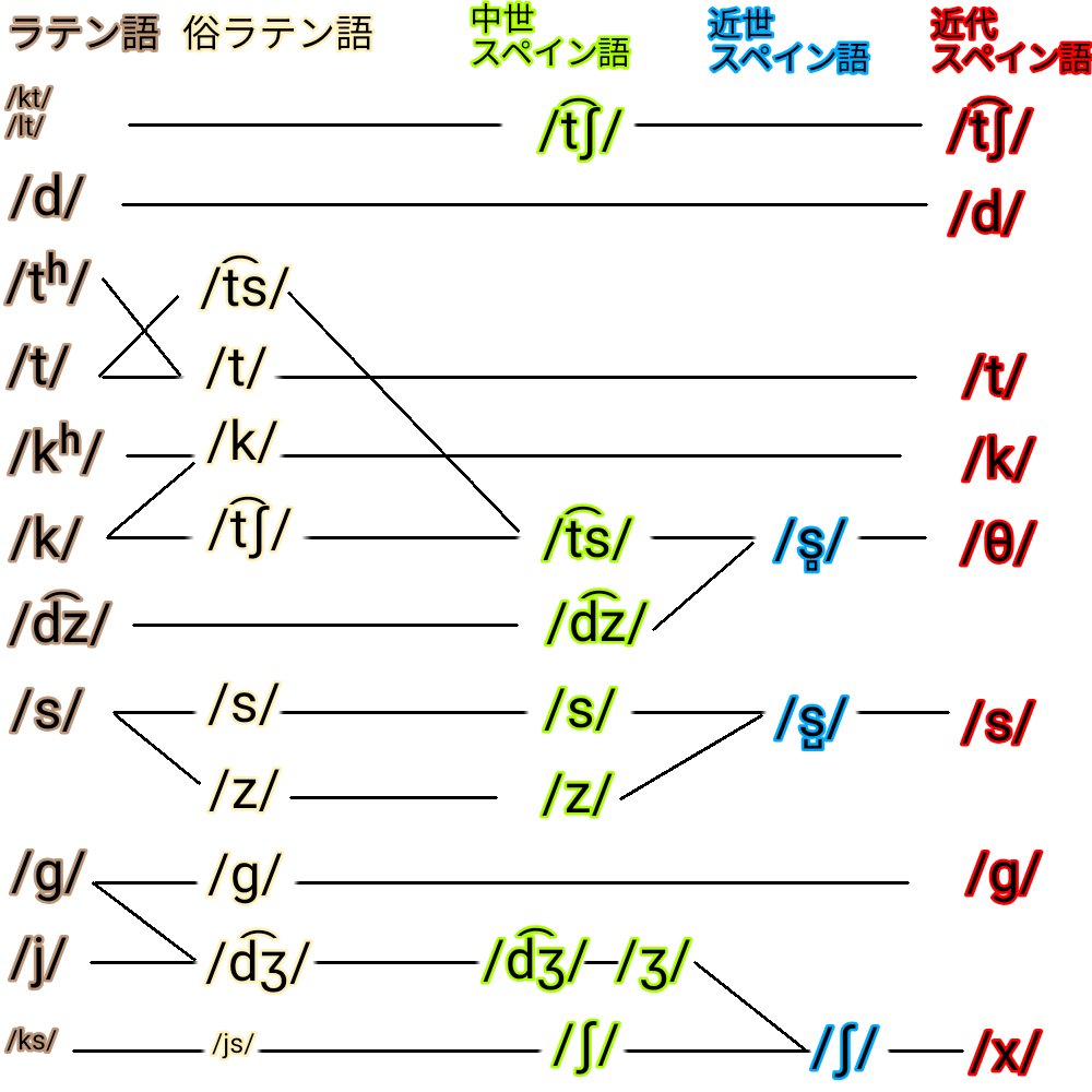 ℍ𝕒𝕒𝕣 Haarlanglove Twitter