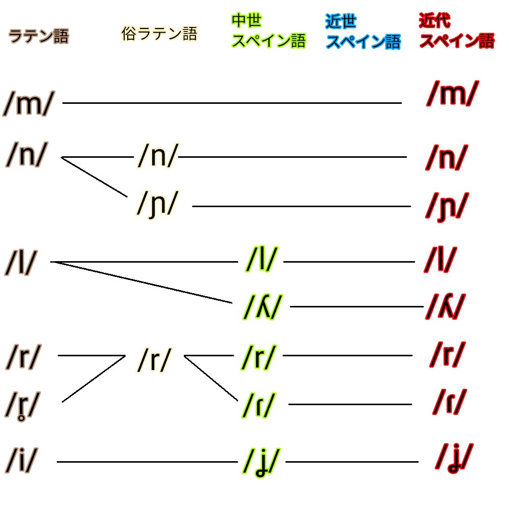 ℍ𝕒𝕒𝕣 Haarlanglove Twitter