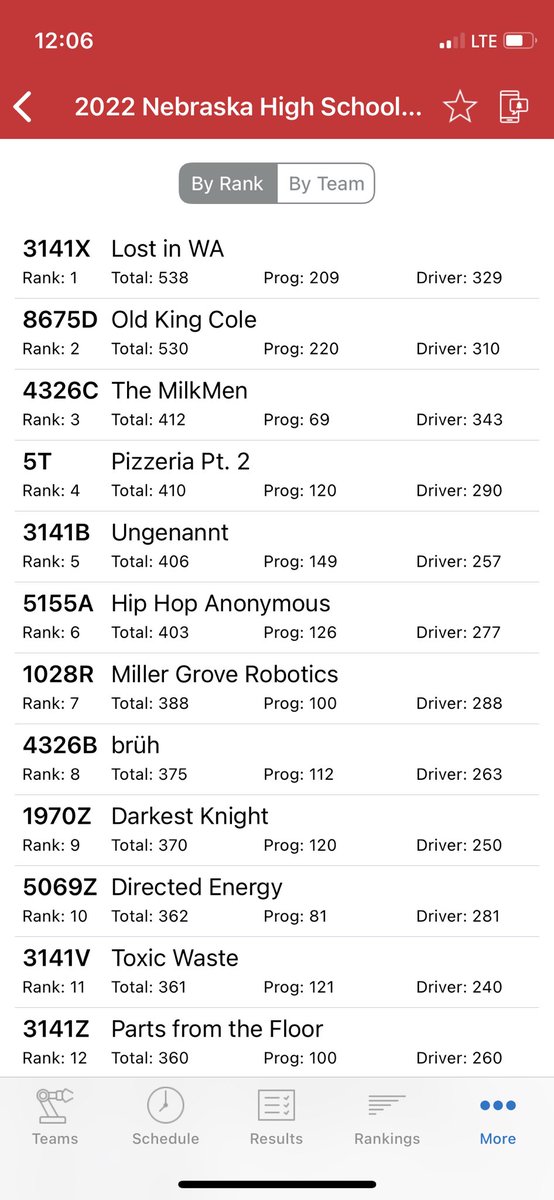 National Robotics Academy, Inc. tweet media