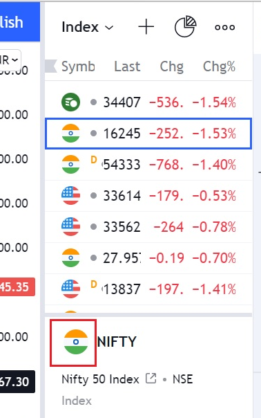 ca_chavda_darsh's tweet photo. I think, Incorrect display of INDIAN flag on TradingView. https://t.co/5pcmljtOfs. #TradingView https://t.co/gbvq8nwBsj