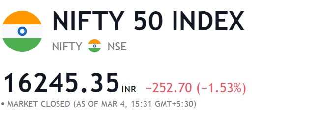 ca_chavda_darsh's tweet photo. I think, Incorrect display of INDIAN flag on TradingView. https://t.co/5pcmljtOfs. #TradingView https://t.co/gbvq8nwBsj