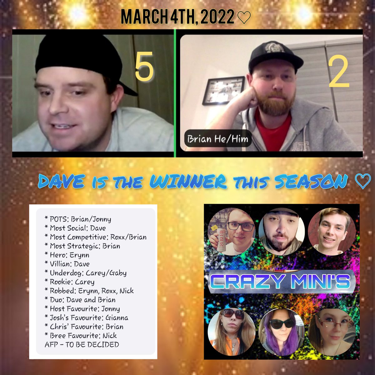 CrazyMinis1's tweet photo. And with thr jury tallying out their votes Dave won by a fair slide ♡ 
They both played amazing games ! Brian won the majority of the comps this season and Dave had an amazing social game ♡ 
Congrats to them both ♡ https://t.co/8QmsLWplG3