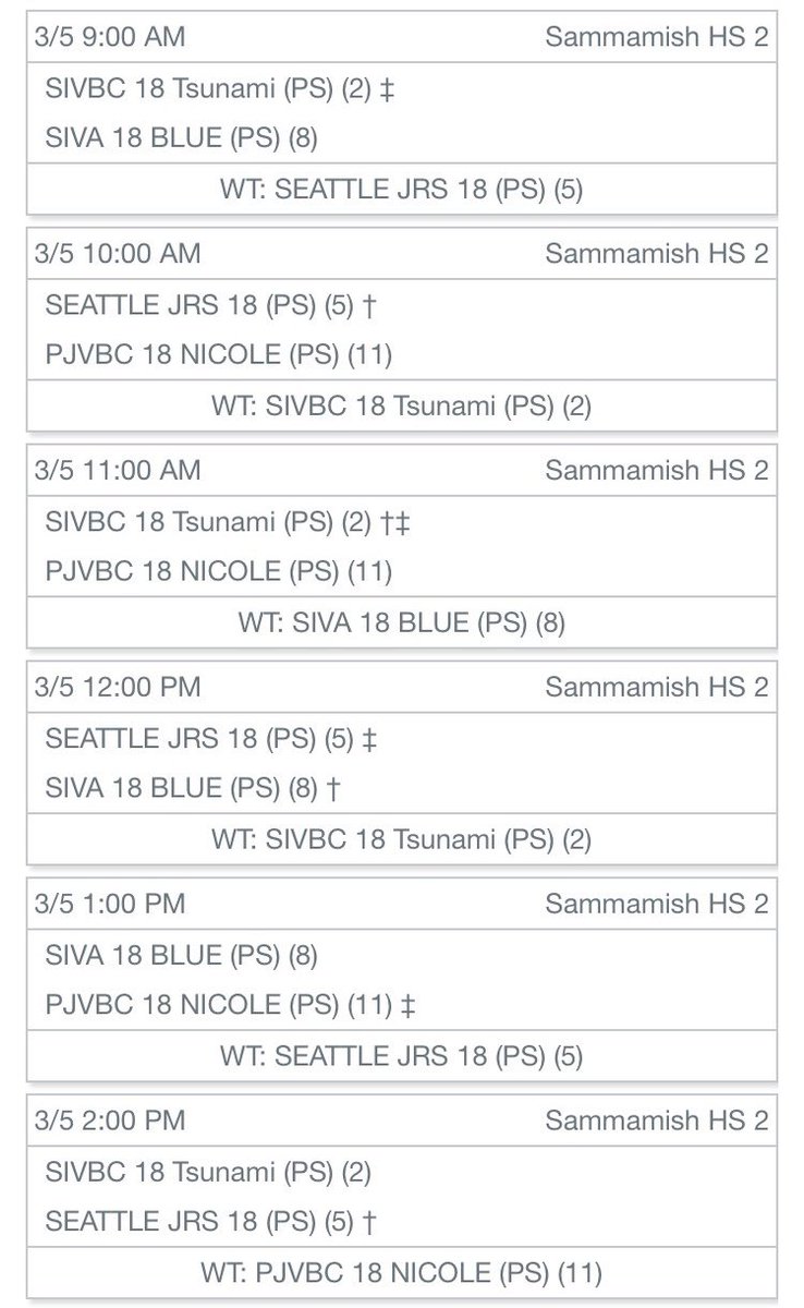 Seattle_Juniors's tweet photo. Good luck to SJ 18’s as they compete tomorrow for a chance at a bid to Nationals! https://t.co/ihB4QAPnMs