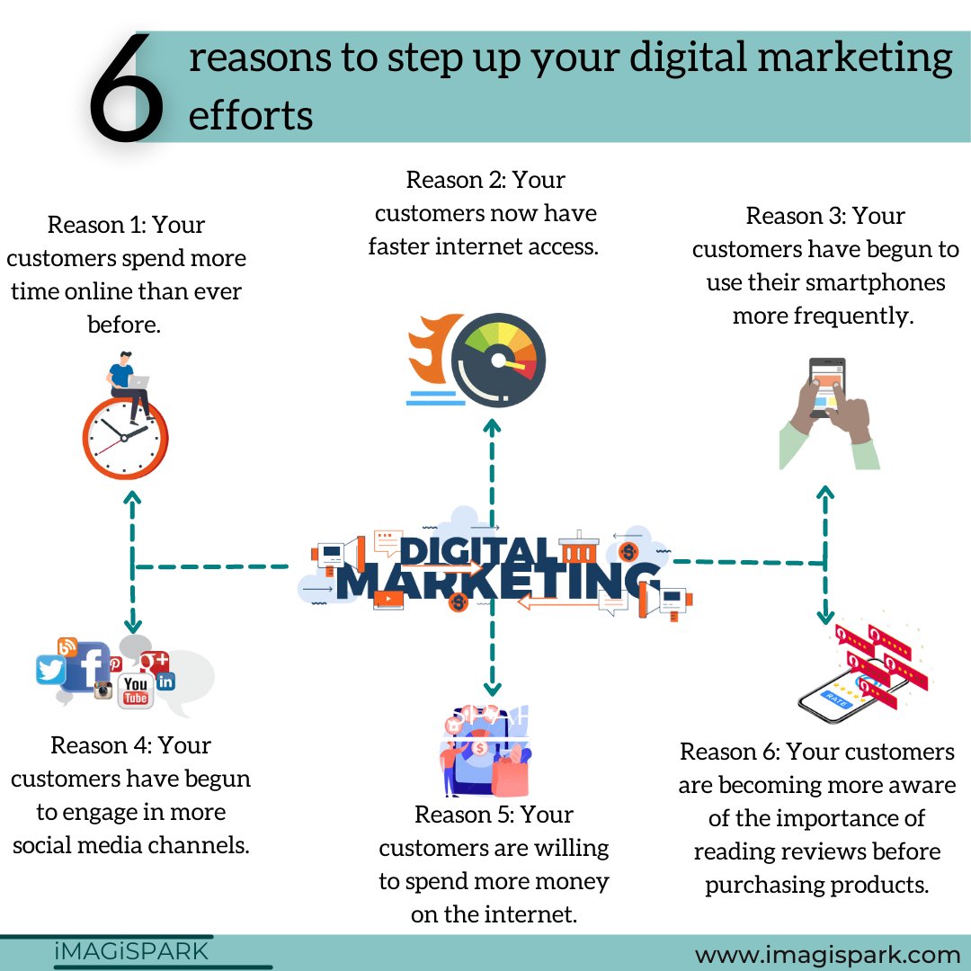 imagisparkk's tweet photo. We are now living in a digital era and if your business is not on the internet, no one will know you.
Contact ImagiSpark Today at +91 7995672954.
Follow @imagisparkk 
#digitalmarketing #digitalmarketingcompany #digitalmarketingexperts #marketingideas  #SEO #SMM #PPC #imagispark https://t.co/VLZPDQCFhq