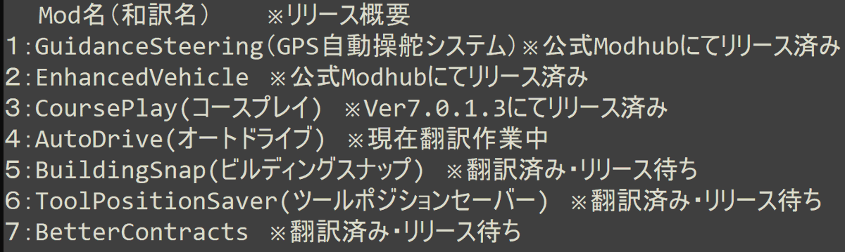 Erix05's tweet photo. 最近のFS22のModdingは主にModローカライズ(翻訳)をやっていました。
公式にリリース済みも含め7つのModを日本語化しました。(内7つ目はDanさん(@Dan_El_Travies0)に翻訳して頂きました。ご協力感謝です)
Modの詳細は画像の通りです。
#FarmingSimulator22 #FS22 #FS22Modding https://t.co/qz8aNcsmEc