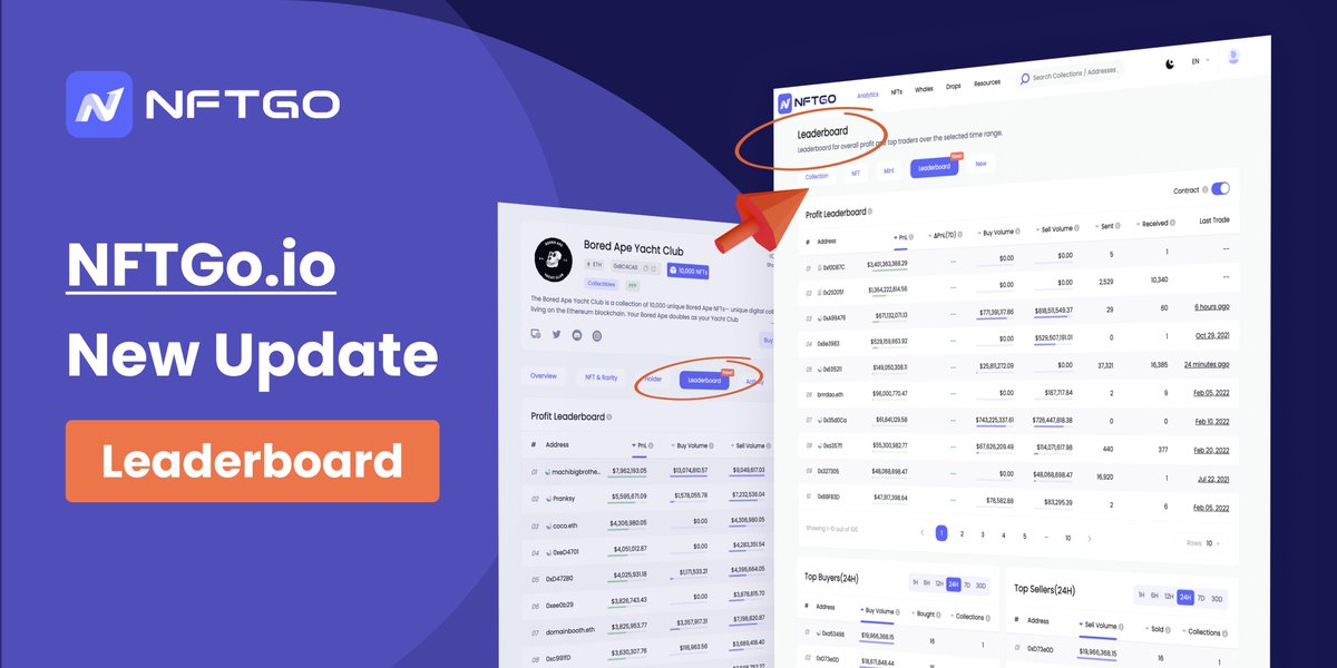 Hi, all NFTGo frens!☕️

Want to know the addresses with the largest historical profits and the top #NFT traders over the selected time range? 💸

Check our new feature —— Leaderboard!🎗️
🔗: nftgo.io/rank/leaderboa…

A thread🧵👇